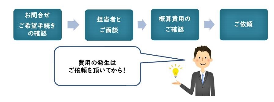 世田谷区用賀の司法書士法人クラフトライフ。無料相談の流れ