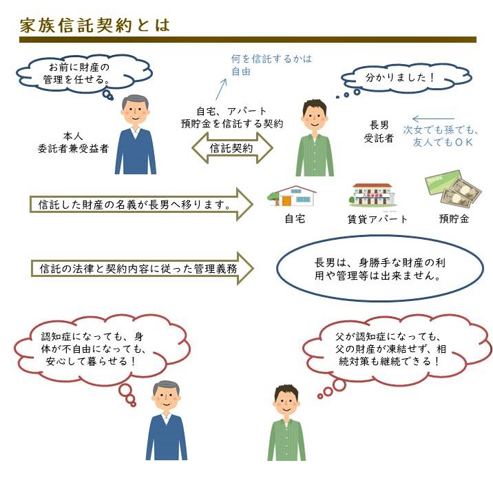 世田谷区,用賀,司法書士,家族信託